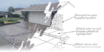Delineating concrete for a visual perspective, saw cutting.