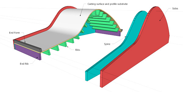 Form construction of the lounge chair