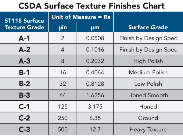 ST115 is a very detailed map of surface measurement that will catch any minor adjustment or deviations from the surface.