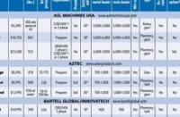 Polishing & Grinding Specification Report