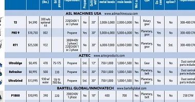 Polishing & Grinding Specification Report