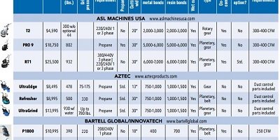 Polishing & Grinding Specification Report
