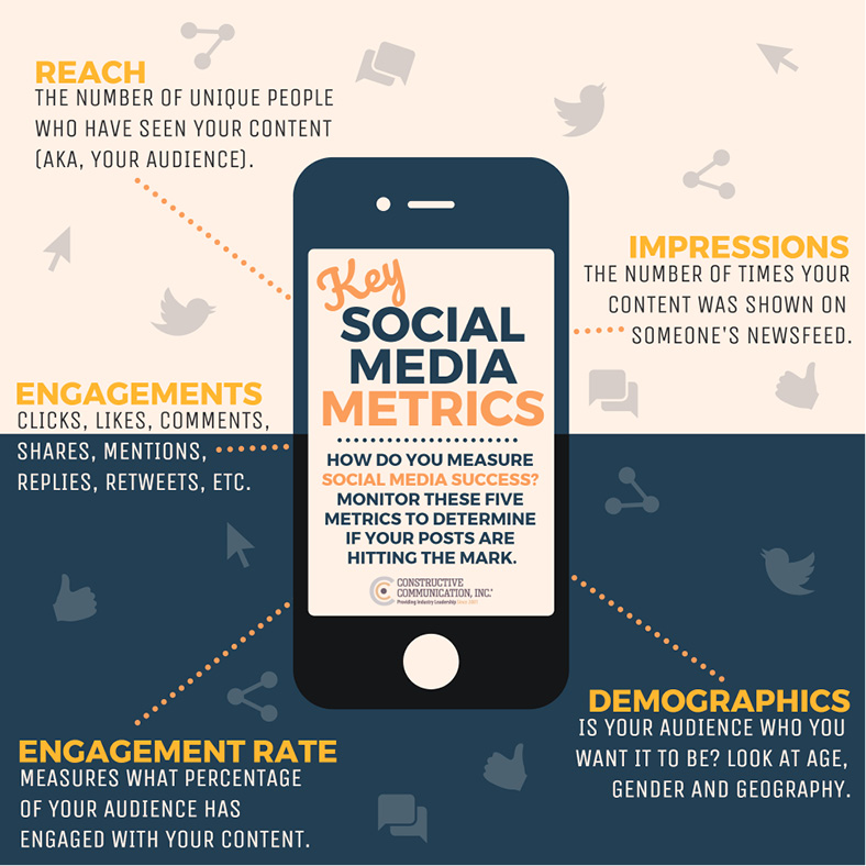 Social media has become engrained in our day-to-day lives.