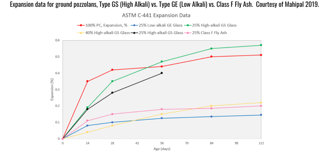 astm c1866 - chart