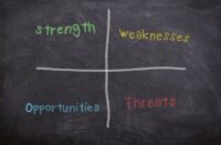 SWOT analysis graphic