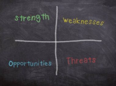 SWOT analysis graphic