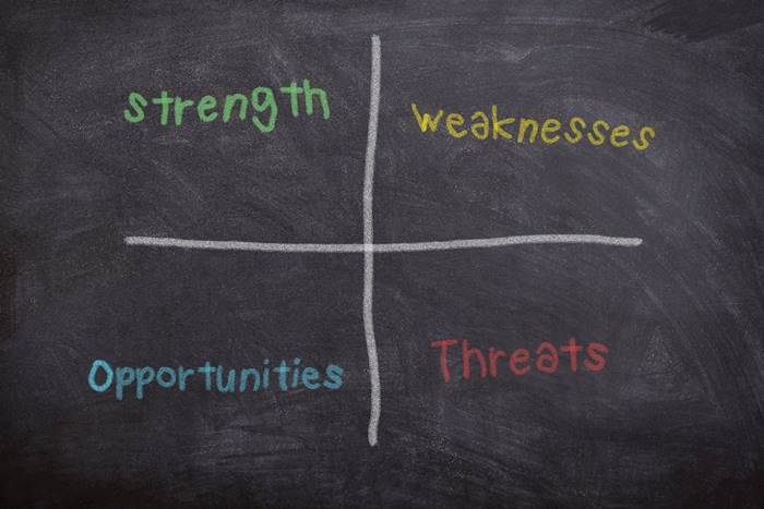 SWOT analysis graphic