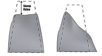 A slump test will provide information regarding the stability of your mix